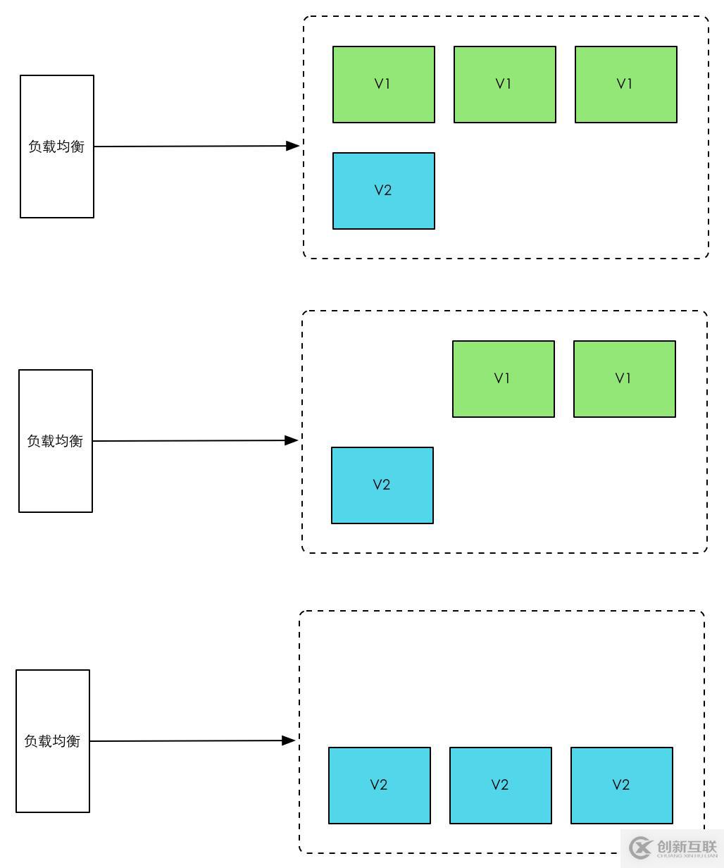 什么是灰度發(fā)布，以及灰度發(fā)布A/B測試