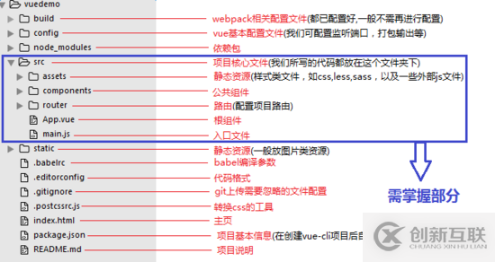 如何使用vue-cli腳手架初始化Vue項(xiàng)目下的項(xiàng)目結(jié)構(gòu)