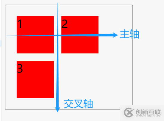 MySQL中緩沖池的作用是什么