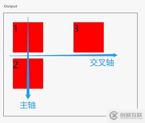 MySQL中緩沖池的作用是什么