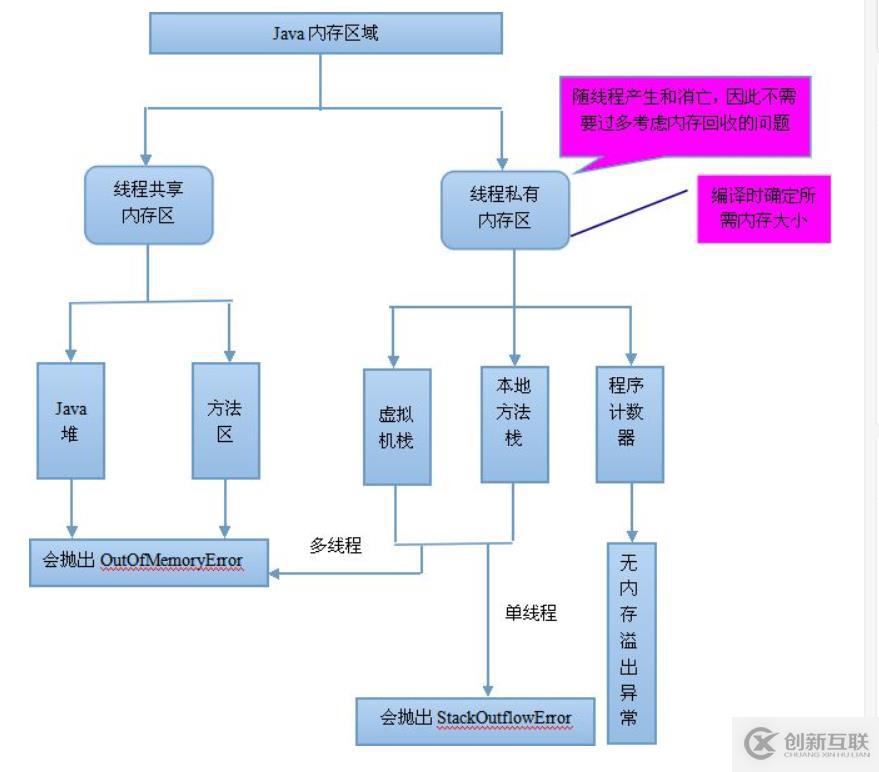 為什么要學(xué)JVM虛擬機(jī)？JVM有什么優(yōu)勢？