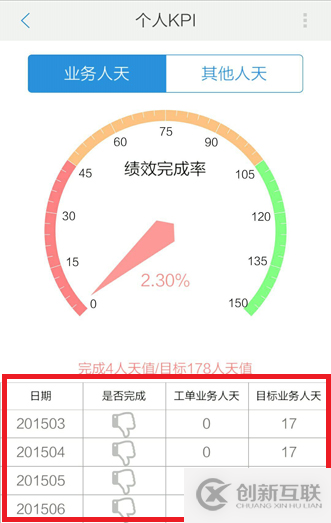 CALMS及其與數(shù)據(jù)庫(kù)DevOps的關(guān)系是什么