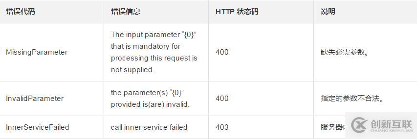 在實例進行中刪除一個實例啟動模板的方法