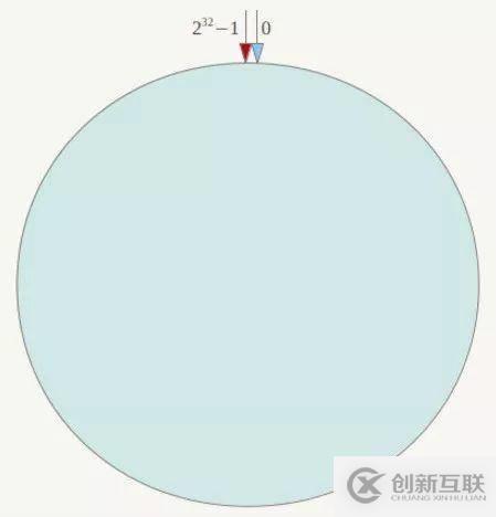 Redis哈希分片原理是什么