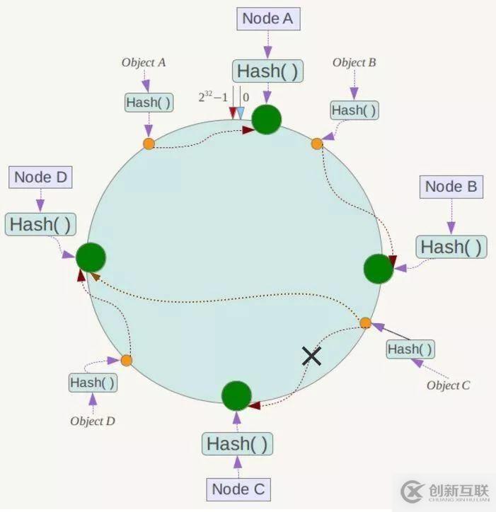 Redis哈希分片原理是什么