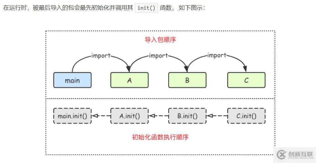 golang中package的介紹和使用