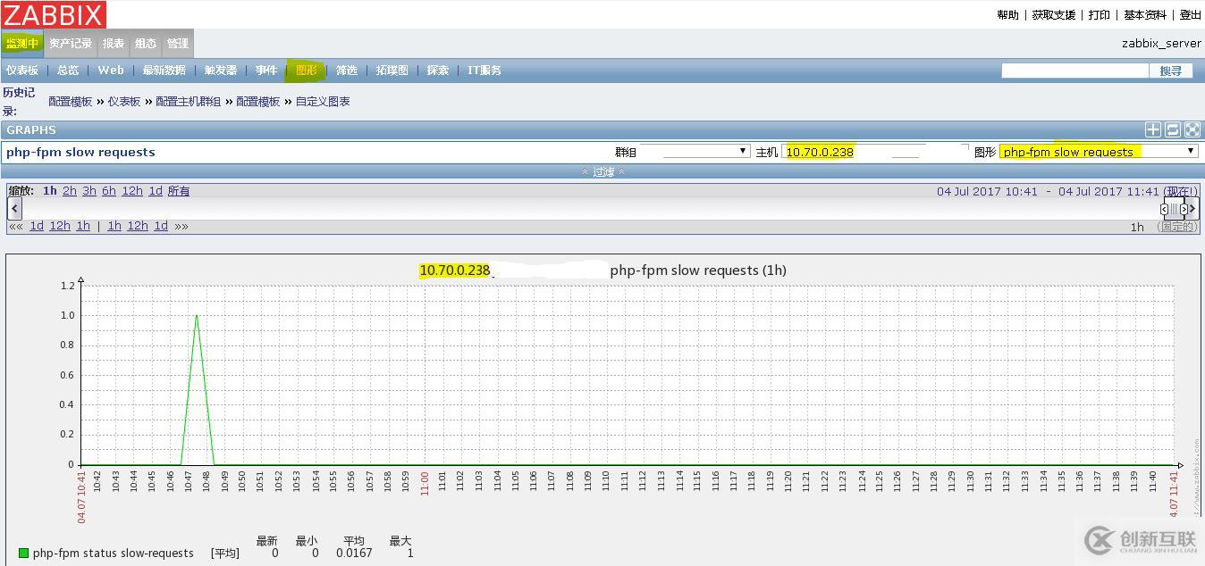 php-fpm 服務(wù)納入zabbix監(jiān)控