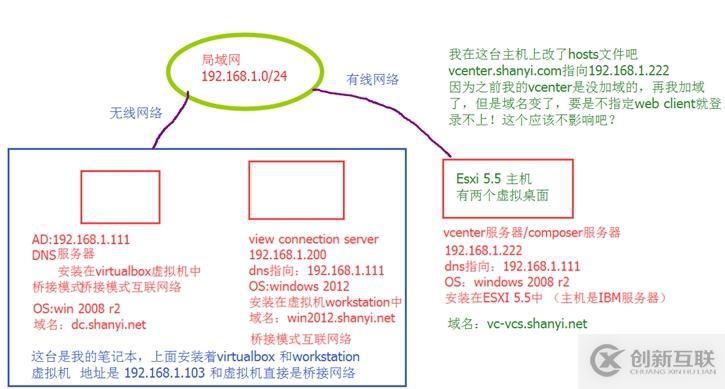 學(xué)員問答之3-View桌面問題