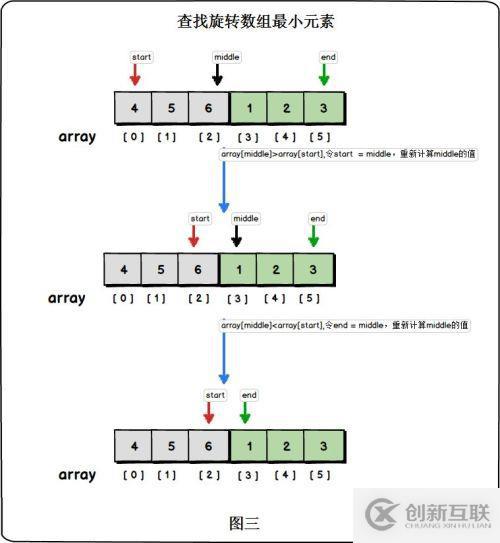 C語言之折半查找(二分查找)