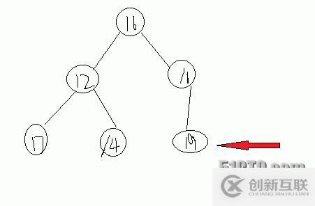 用模板實現(xiàn)堆