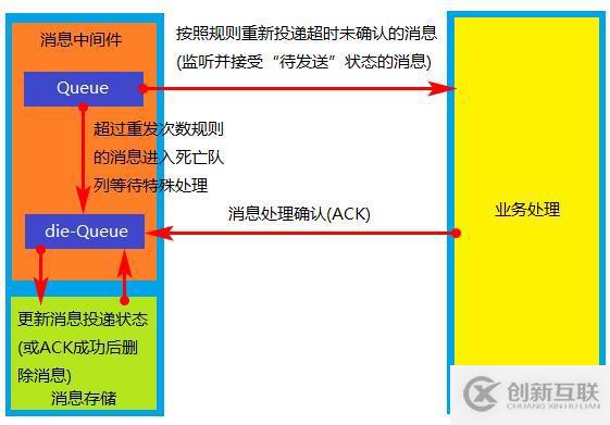 分布式事務(wù)中的三種解決方案詳解