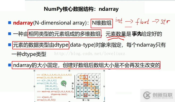 NumPy模塊怎么在Python3.5中使用