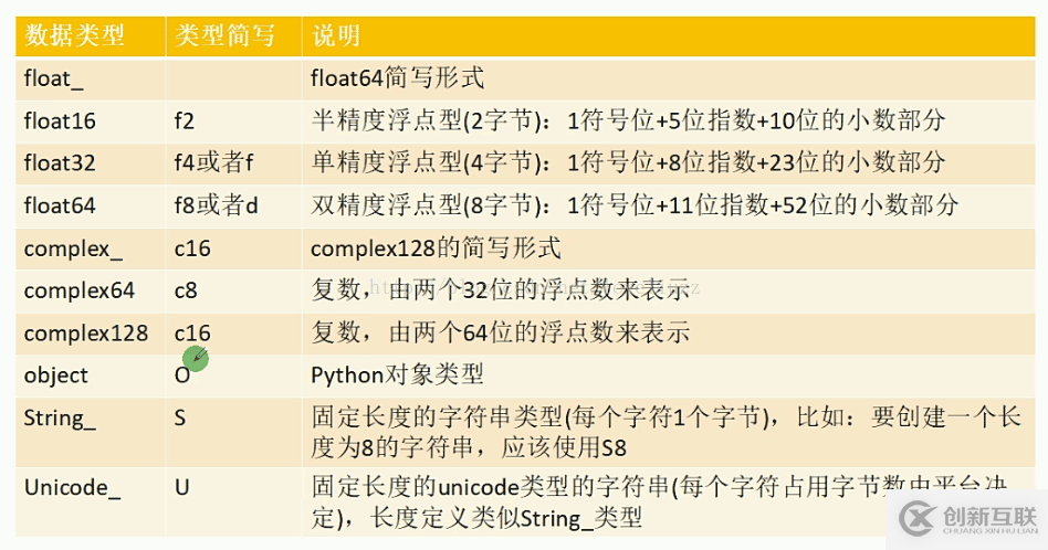 NumPy模塊怎么在Python3.5中使用