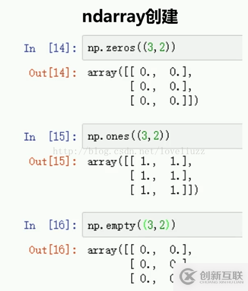 NumPy模塊怎么在Python3.5中使用