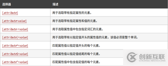 Centos8如何安裝Xfce桌面