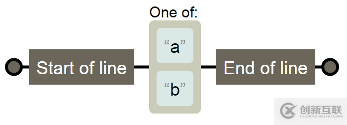 JavaScript正則表達(dá)式怎么記