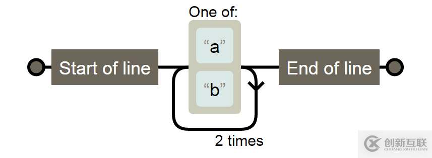 JavaScript正則表達(dá)式怎么記