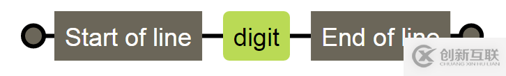 JavaScript正則表達(dá)式怎么記