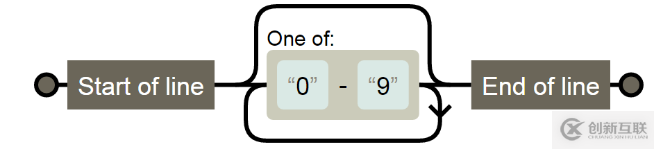 JavaScript正則表達(dá)式怎么記