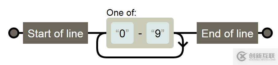 JavaScript正則表達(dá)式怎么記