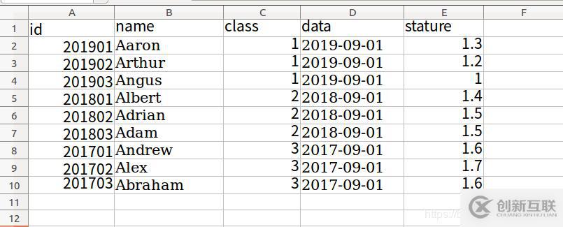 python使用pandas和xlsxwriter讀寫xlsx文件