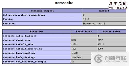 CentOS下PHP安裝memcache擴(kuò)展問題的解決方法