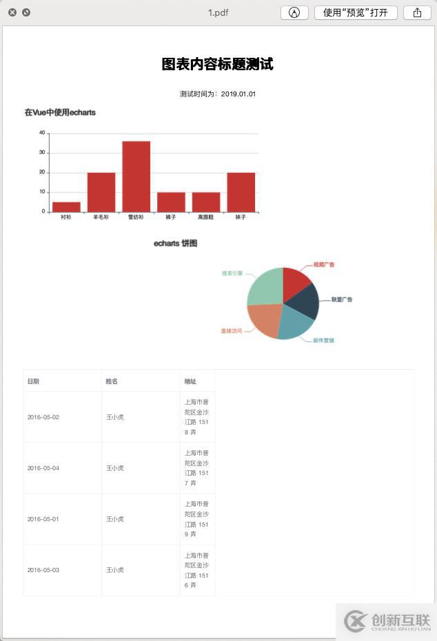 web前端入門到實戰(zhàn)：HTML 轉(zhuǎn) PDF 圖文報表實踐