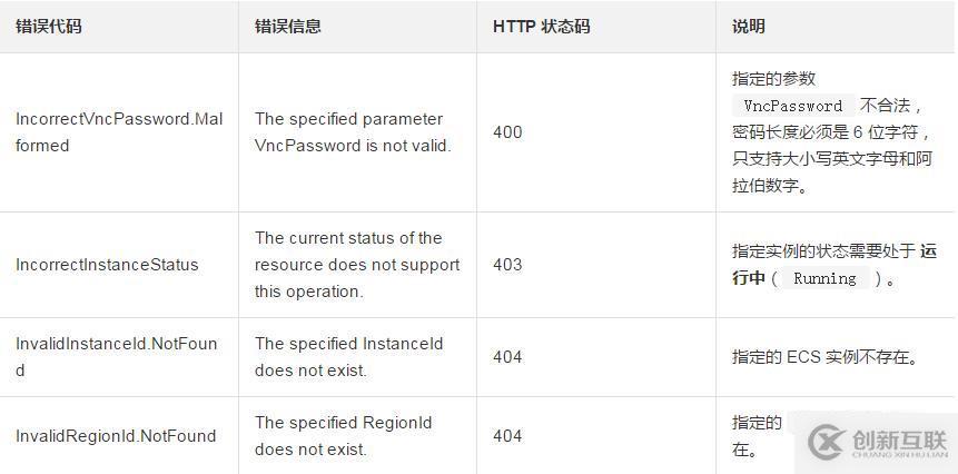 修改一臺(tái)ECS實(shí)例Web管理終端密碼的方法