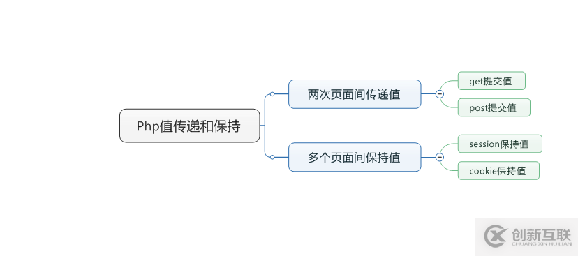 如何實現(xiàn)Jmeter參數(shù)化獲取序列數(shù)據(jù)