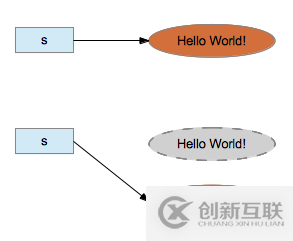 Java中String類怎么用