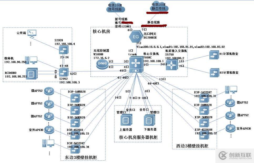 某中學(xué)校園網(wǎng)絡(luò)建設(shè)過程中虛擬化的實(shí)施（一）