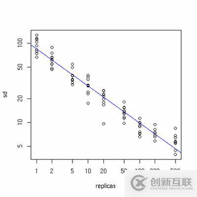 掌握分布式緩存負載均衡的規(guī)則處理方法及步驟