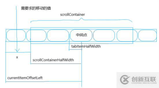 vue中怎么利用iscroll.js解決pc端滾動問題