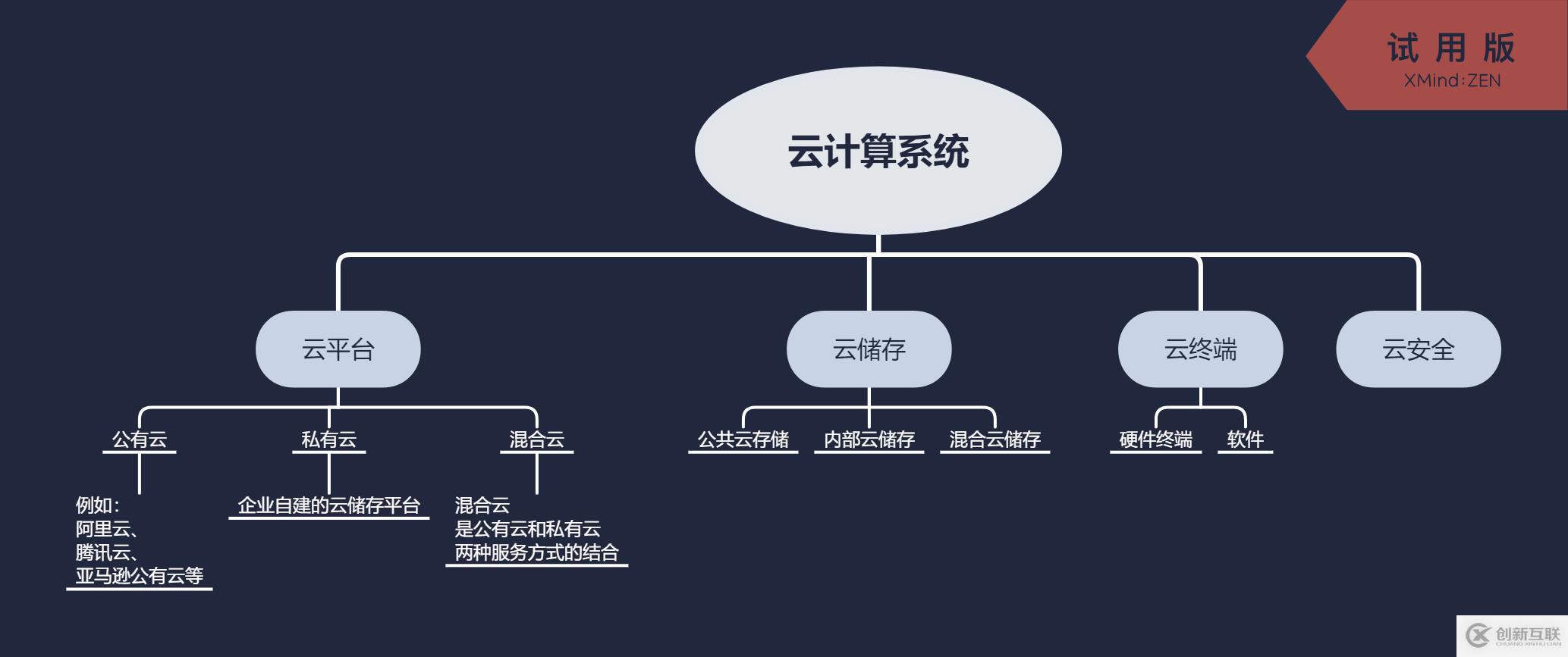 一張圖秒懂云計(jì)算、云平臺(tái)、公有云、私有云之間的關(guān)系