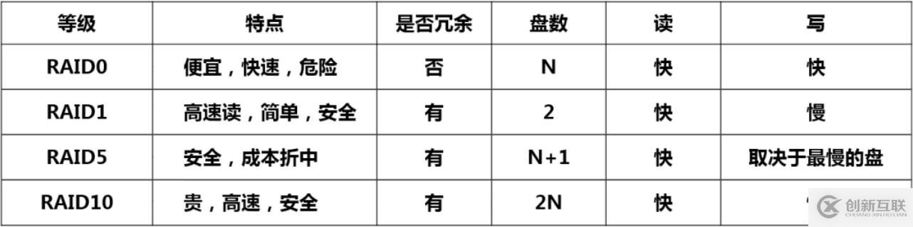 什么影響了MySQL性能