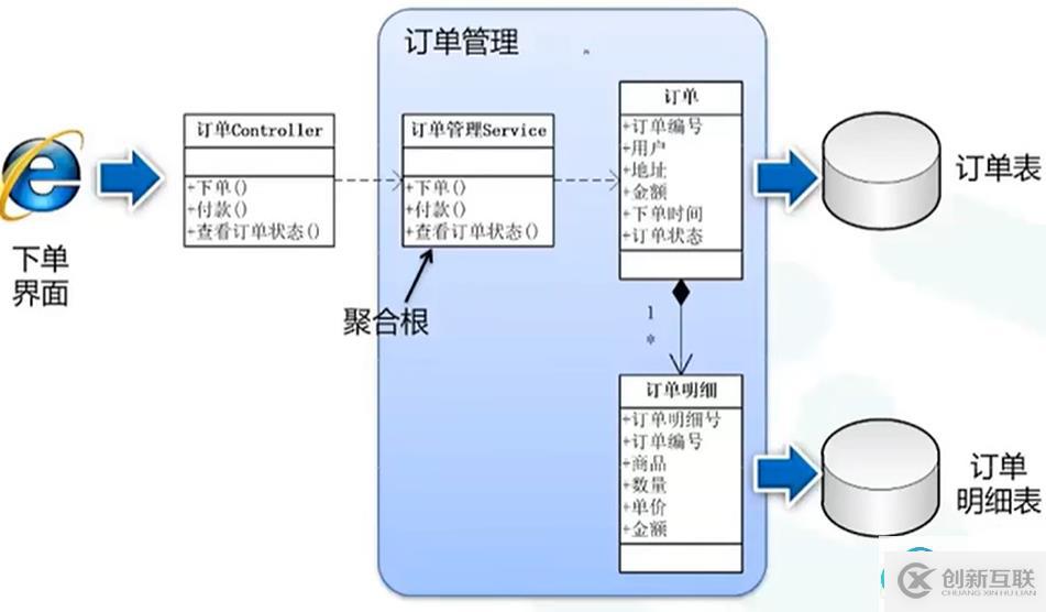 在這里插入圖片描述