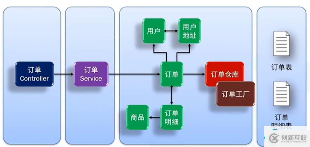 在這里插入圖片描述