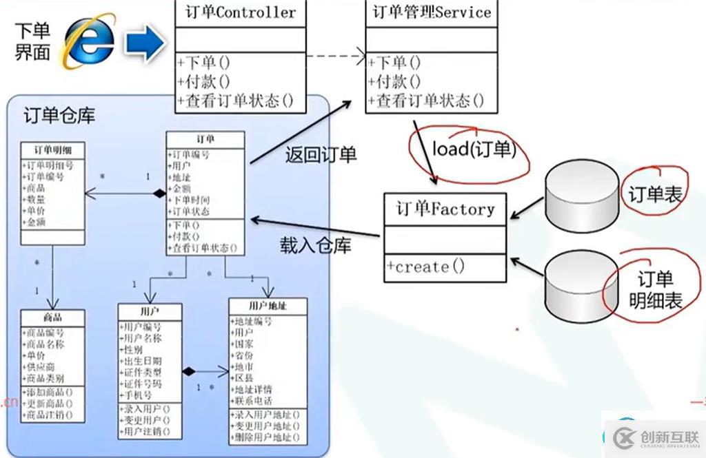 在這里插入圖片描述