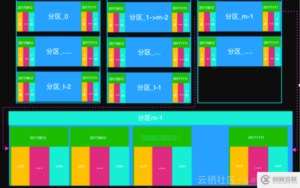 MaxCompute 表設(shè)計規(guī)范有哪些