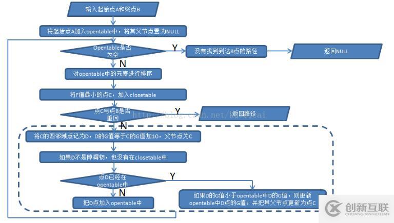 C語言手把手教你實現(xiàn)貪吃蛇AI（中）