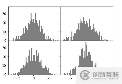 Matplotlib繪圖之屬性設(shè)置