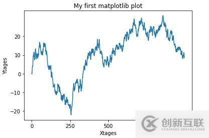 Matplotlib繪圖之屬性設(shè)置