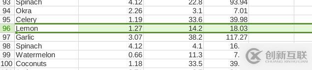 python之實(shí)現(xiàn)對excel表格數(shù)據(jù)的修改