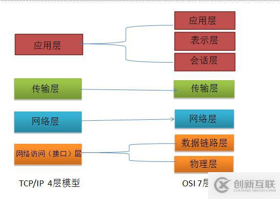 計(jì)算機(jī)網(wǎng)絡(luò)基礎(chǔ)知識(shí)點(diǎn)有哪些