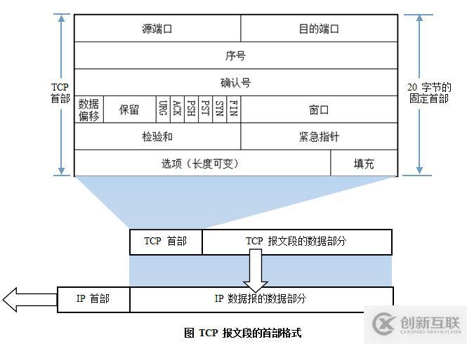 計(jì)算機(jī)網(wǎng)絡(luò)基礎(chǔ)知識(shí)點(diǎn)有哪些