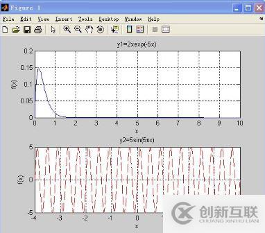 如何在python項目中使用ubplot方法