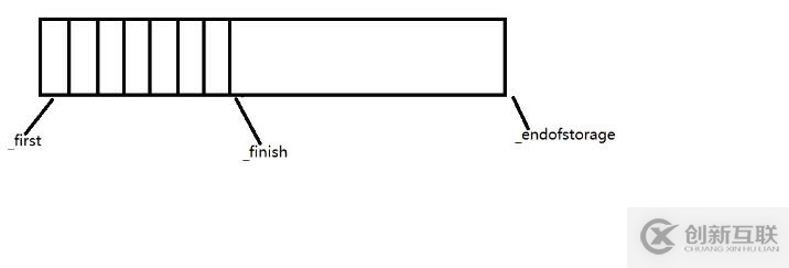 C++如何實(shí)現(xiàn)動態(tài)線性表