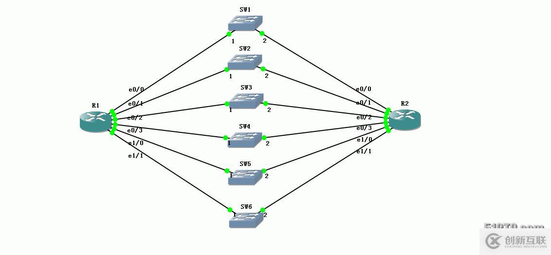 29、OSPF配置實(shí)驗(yàn)之被動(dòng)接口