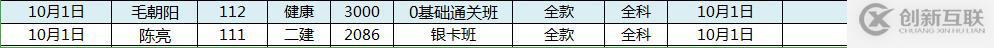 如何解決python讀取excel時(shí)日期變成數(shù)字并加.0的問題