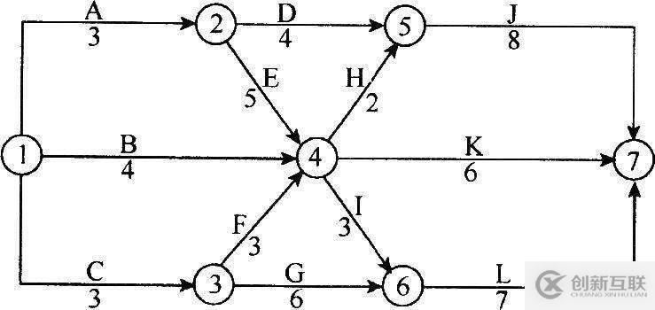 ?PMP: 項目管理之時間管理